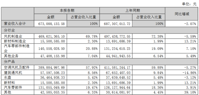 亿利达低位连拉两个涨停板，股价暴跌8成后要换活法了？