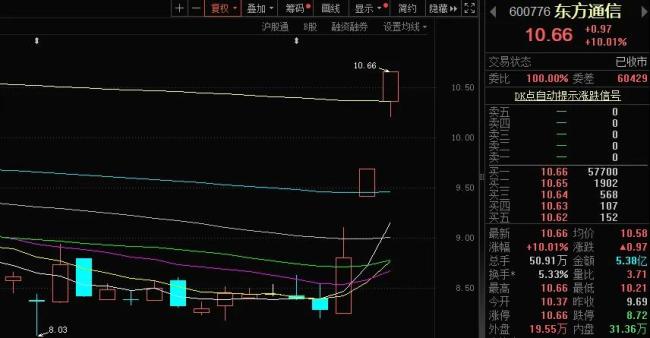 2连板涨停！信创政策持续催化，东方通信要当浙江信创领域排头兵