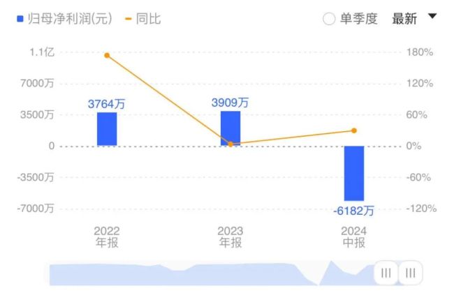 大唐电信演出“天下板”行情，基本面一般荒诞炒作后何去何从？