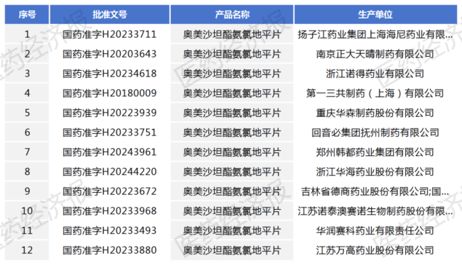 石药复方制剂获批临床，扬子江、正大天晴、齐鲁……600亿高血压市场风向变了？