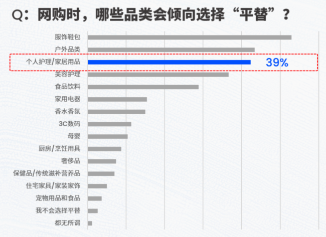 （来源：Nint《行业趋势快速报告|家清行业2024H1报告》）