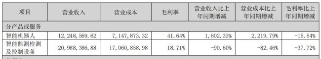 曾被大客户“拉黑”，申昊科技如何才能走出业绩下滑困境？