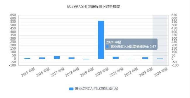 “断舍离”之后，继峰股份真的能迎来腾飞吗？