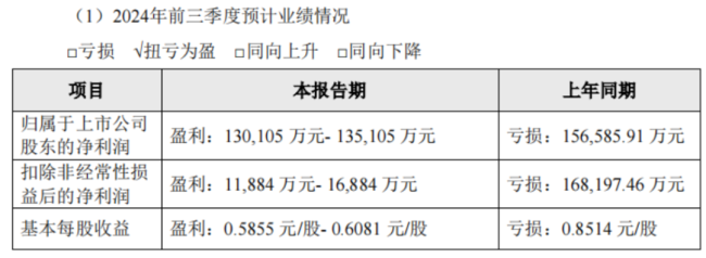 （来源：天邦股份三季度业绩预告）