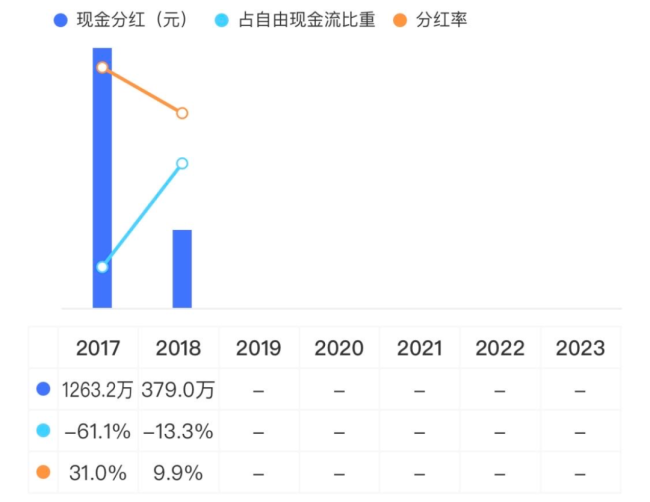 (来源：市值风云APP)