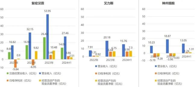 17家Biotech盈利启示录