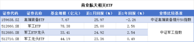 （来源：Choice数据，市值风云APP制表）