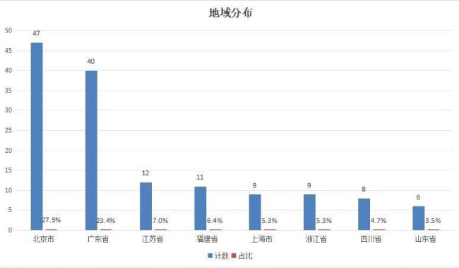 网络安全概念爆发，A股171只核心标的谁是下一个翻倍股？