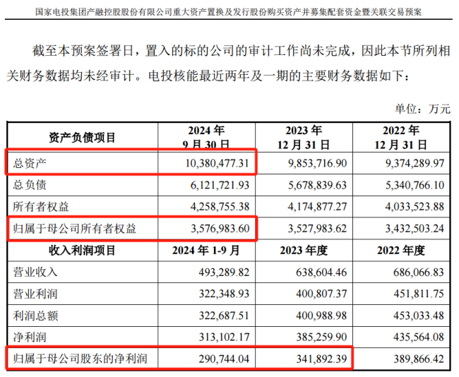 A股又一重磅重组！将注入千亿核电资产！