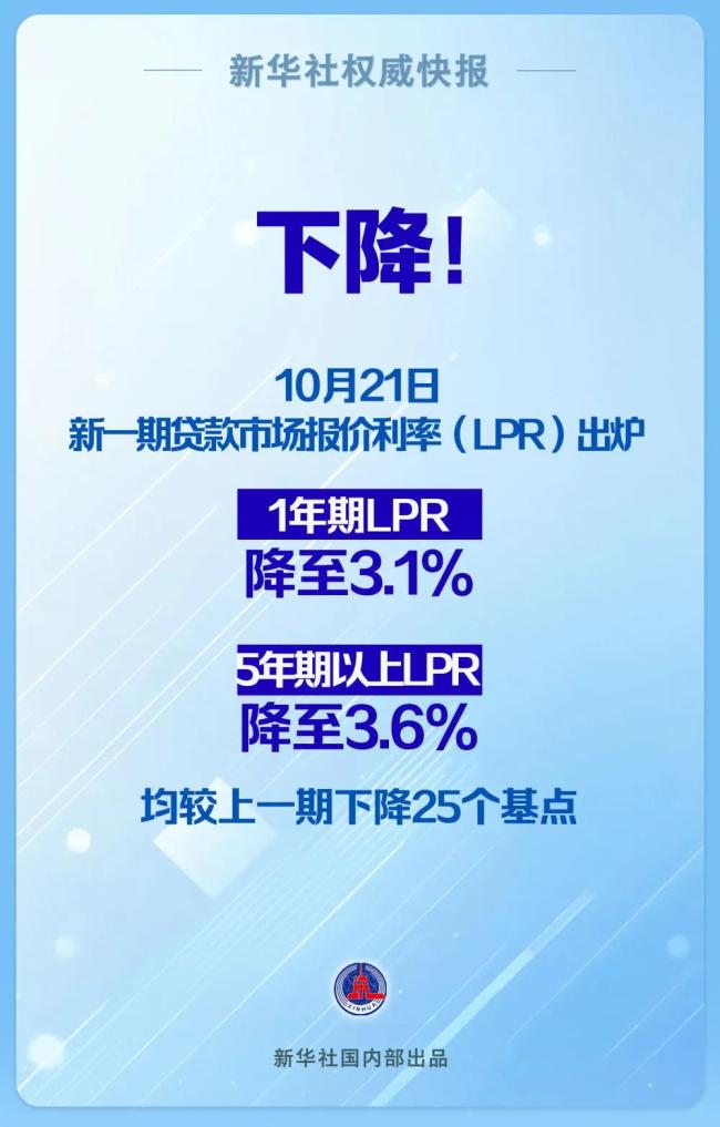 LPR大幅下落！100万商贷，30年月供累计减少5.1万!