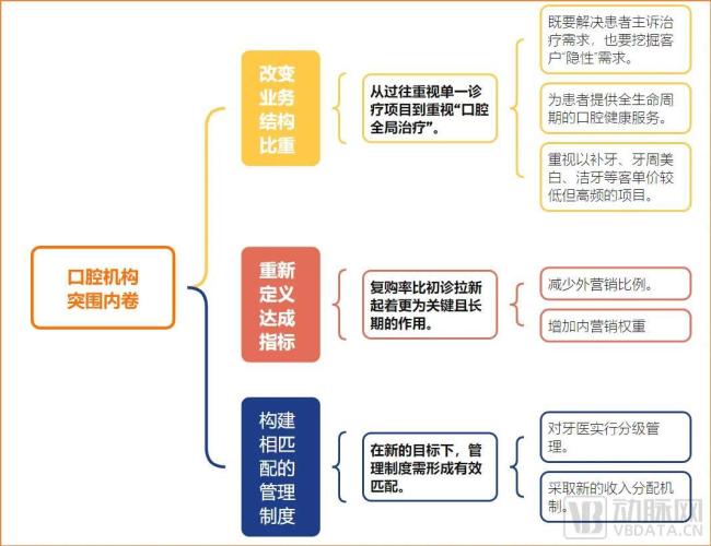 动脉网制图