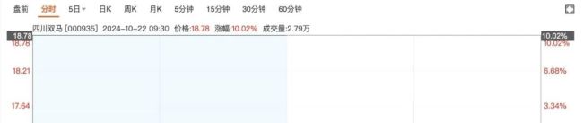 15.96亿，这家药企被收购