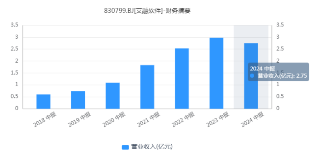 艾融软件“热到烫手”，这个“山芋”该丢还是捂？