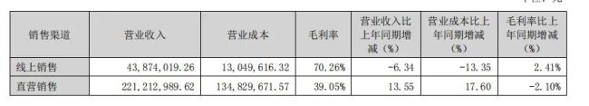 募资6亿扩产能！脚踏人工智能“浪潮”，万事利锚定发展与未来