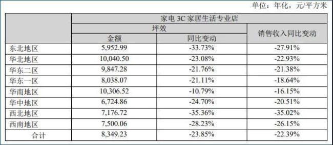 若能回血50亿，苏宁易购就可奏凯摘帽？