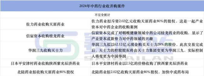 中华老字号，收并购加速