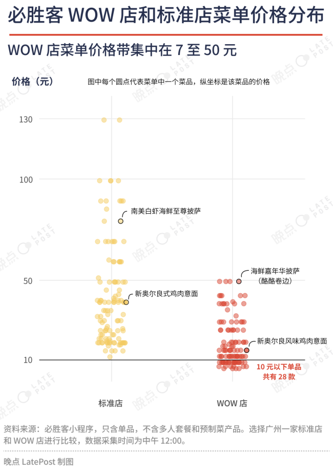 餐饮低价战争，百胜中国怎么找利润？