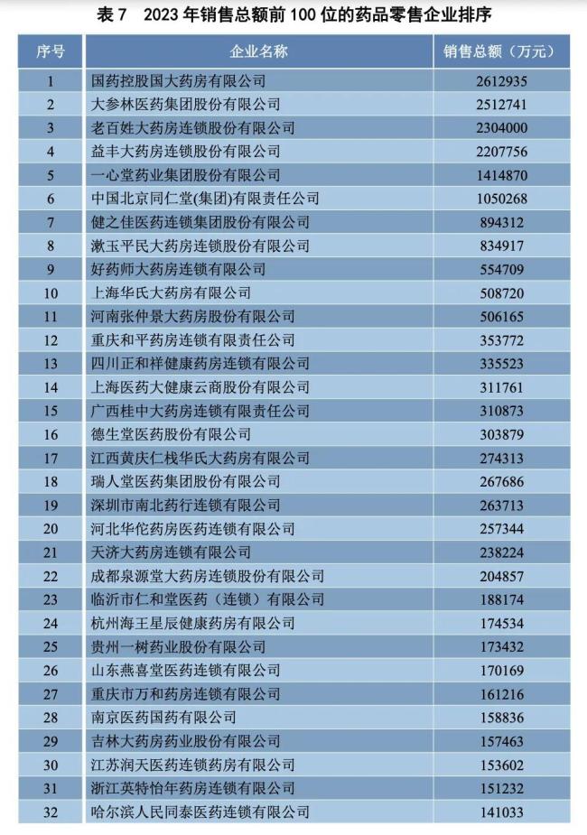 刚刚！商务部发布药商排名：国药、上药、华润、九州通...