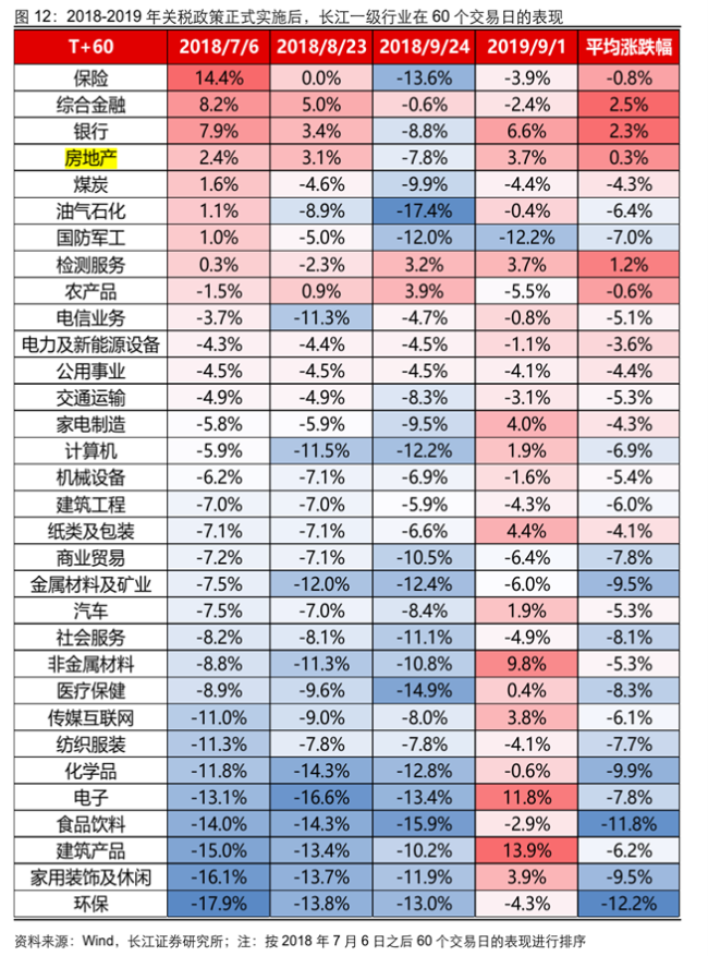 特朗普当选，留给中国房地产的时间不多了