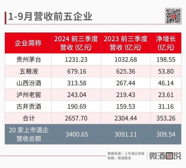 白酒的三季度不止“失速”那么简单？