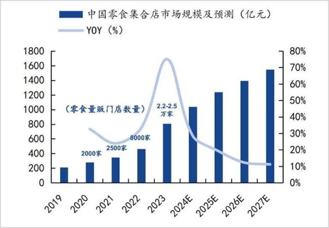 ▲来源：国海证券