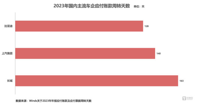 揭秘比亚迪负债率：暗藏危机还是危言耸听？