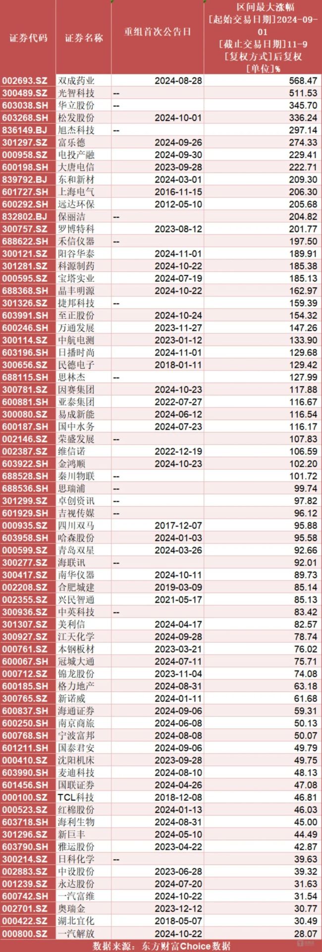 并购重组大潮AB面：有的“做大做强”有的“拉高出货”