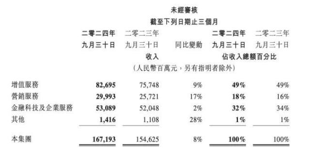 慢热的腾讯，上火的AI搜索