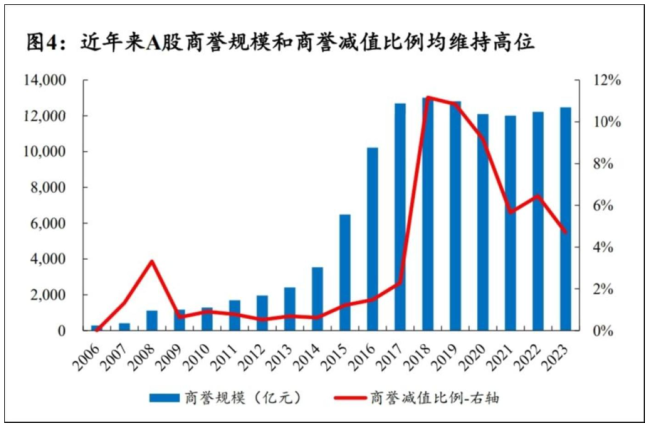 数据起首：Wind、开源证券究诘所