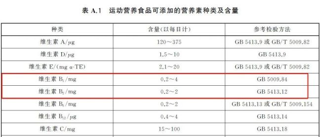 运动营养食品屡现？总局通报28批次食品抽检不合格！