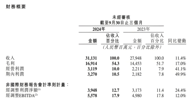 快手踩下刹车