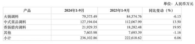 天味食品被爆“二选一”背后：谁动了谁的奶酪？