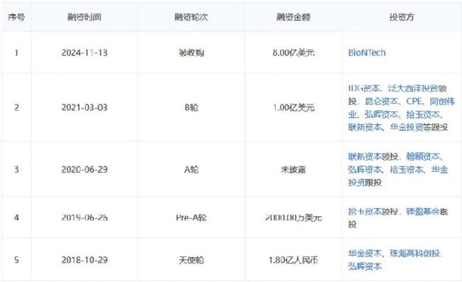 一家B轮公司，卖了50个亿