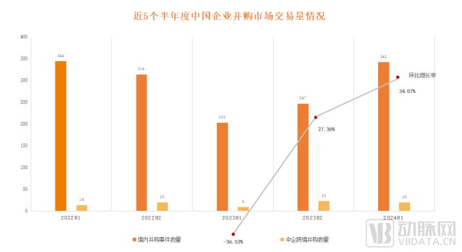 药企并购潮来势汹汹：29家已上岸，最高交易额超140亿！