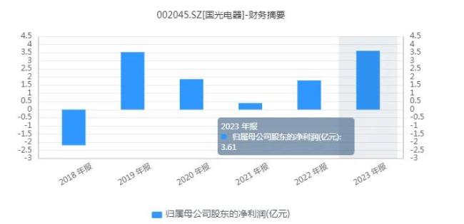 股价创历史新高，国光电器真的要“老树开花”了？