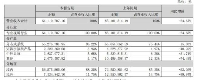 功绩未稳的魅视科技，凭何演出连板行情？