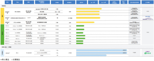 翰思艾泰首次港股递表：一年多估值翻12倍，核心产品商业化路漫漫