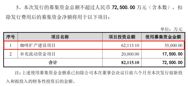 佳禾食品多连板，是受咖啡刺激？