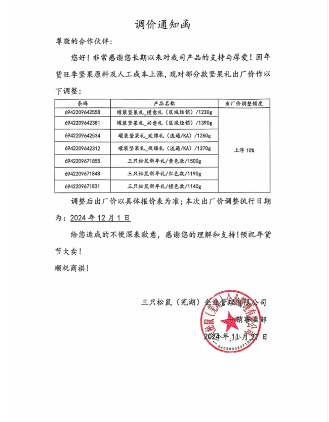 部分新年礼盒涨价10%，三只松鼠：低价款涨价，调节供应