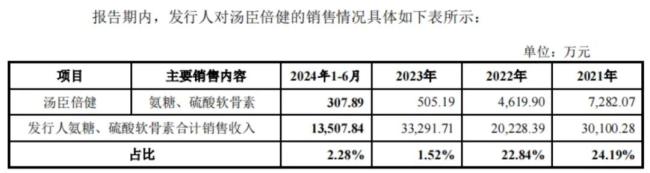 IPO前老板含泪先套现2.4亿！技源集团：故事说不圆，眼看成事故，募投产能居然是总需求的1.7倍