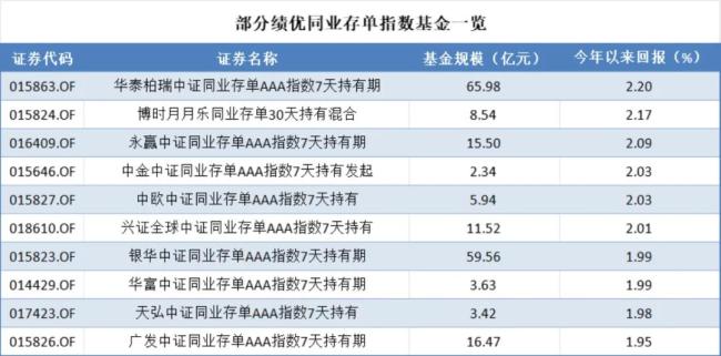 （来源：Choice数据，市值风云APP制表）