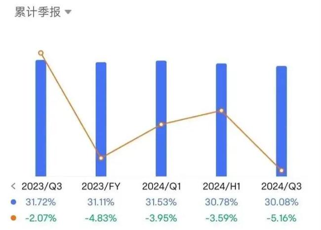 谁欠了汽车供应商们的钱？