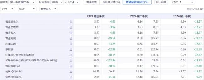 借“战蛇精”上位，葫芦娃能否晋级A股“跨年妖王”？