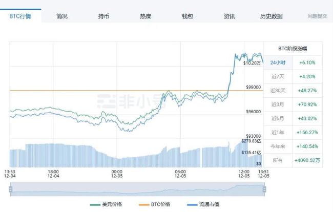 开端：非小号截图