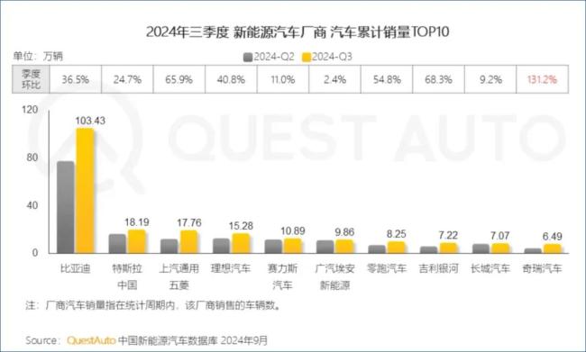 走“价钱战”的路，比亚迪让供应商楚囚对泣？