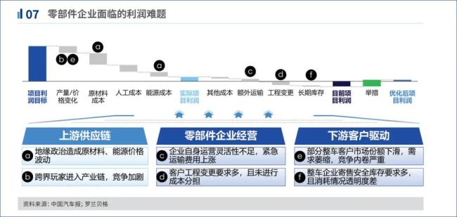 图：《2024全球汽车供应链核心企业竞争力白皮书》