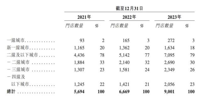 茶饮连锁们IPO有戏！近10000家店的古茗香港上市备案获通过，拟发行4.41亿股