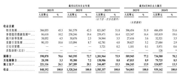 上市4天股价暴跌超100%，多点数智套住几许本钱？