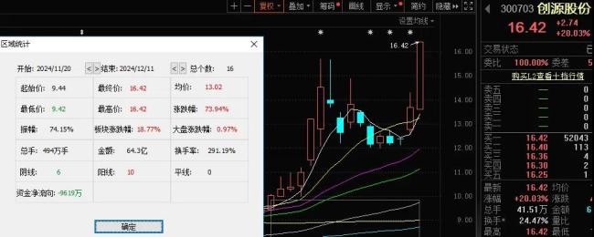 创源股份：依托大股东资源优势，积极寻求更多IP合作