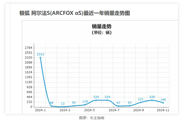 谁会是下一个“极越”？